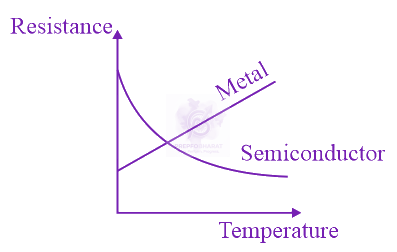 JEE Main 2016 Physics, Semiconductors — solution figure