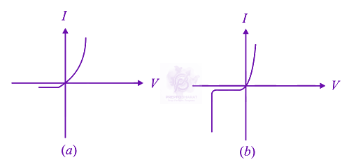 JEE Main 2016 Physics, Semiconductors — question figure 1