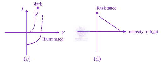 JEE Main 2016 Physics, Semiconductors — question figure 2