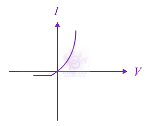 JEE Main 2016 Physics, Semiconductors — solution figure 1