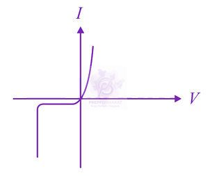 JEE Main 2016 Physics, Semiconductors — solution figure 2