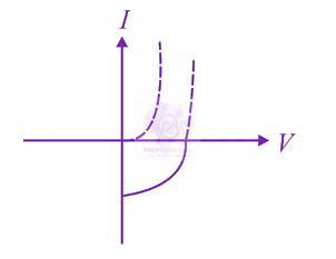 JEE Main 2016 Physics, Semiconductors — solution figure 3