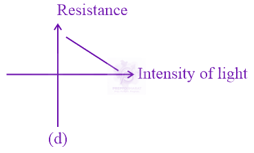 JEE Main 2016 Physics, Semiconductors — solution figure 4