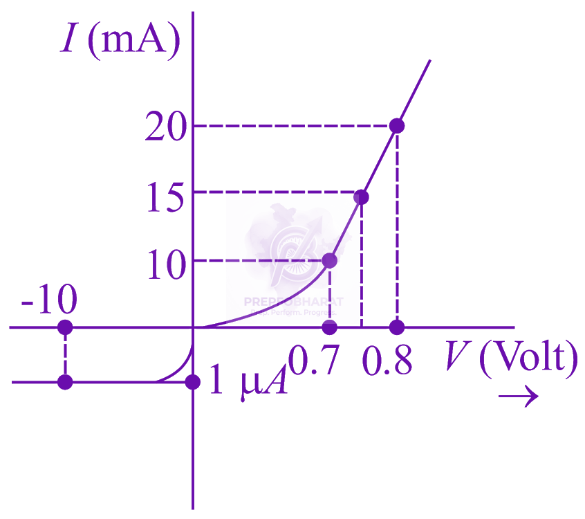 JEE Main 2017 Physics, Semiconductors — question figure