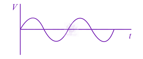 JEE Main 2020 Physics, Semiconductors — option A figure