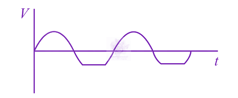 JEE Main 2020 Physics, Semiconductors — option B figure