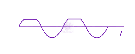 JEE Main 2020 Physics, Semiconductors — option D figure