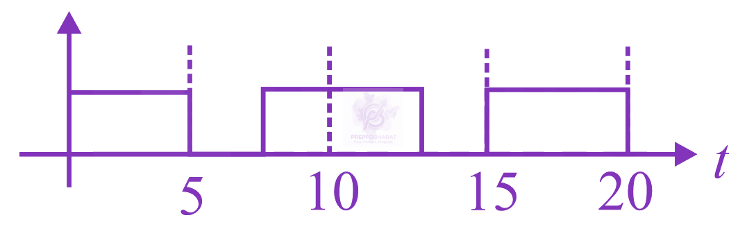 JEE Main 2020 Physics, Semiconductors — option B figure