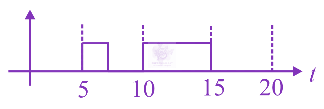 JEE Main 2020 Physics, Semiconductors — option C figure