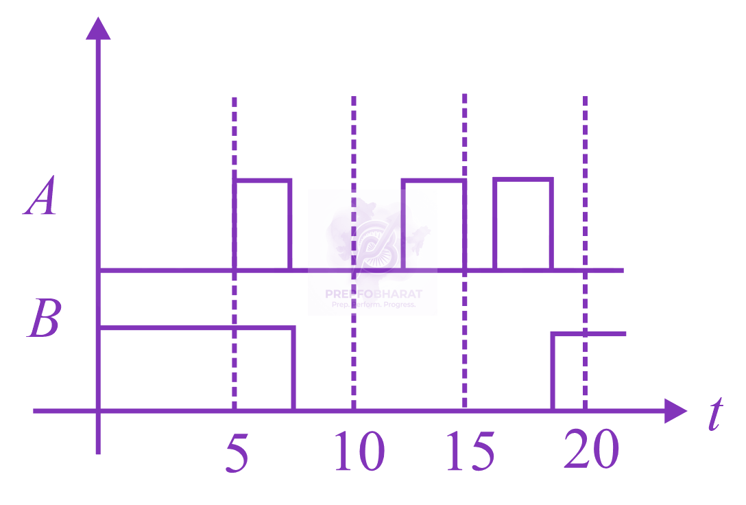 JEE Main 2020 Physics, Semiconductors — question figure 2
