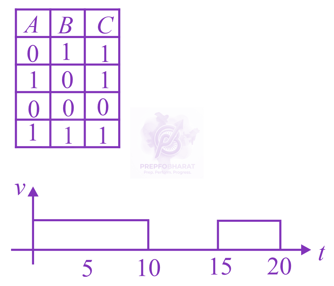 JEE Main 2020 Physics, Semiconductors — solution figure 1