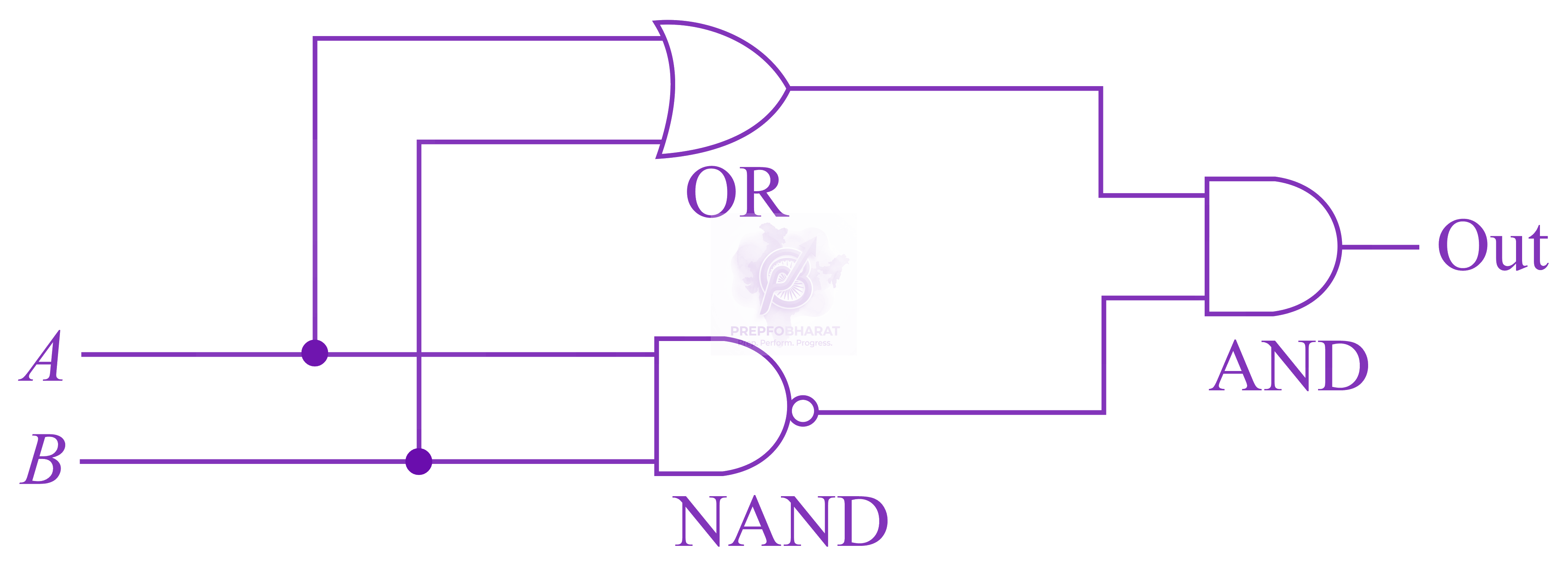JEE Main 2021 Physics, Semiconductors — solution figure