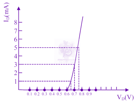 JEE Main 2021 Physics, Semiconductors — question figure