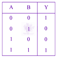 JEE Main 2021 Physics, Semiconductors — option A figure