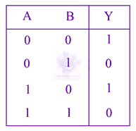 JEE Main 2021 Physics, Semiconductors — option B figure