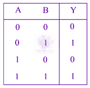 JEE Main 2021 Physics, Semiconductors — option C figure