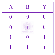 JEE Main 2021 Physics, Semiconductors — option D figure