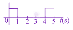 JEE Main 2021 Physics, Semiconductors — option A figure