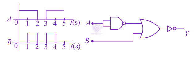 JEE Main 2021 Physics, Semiconductors — question figure