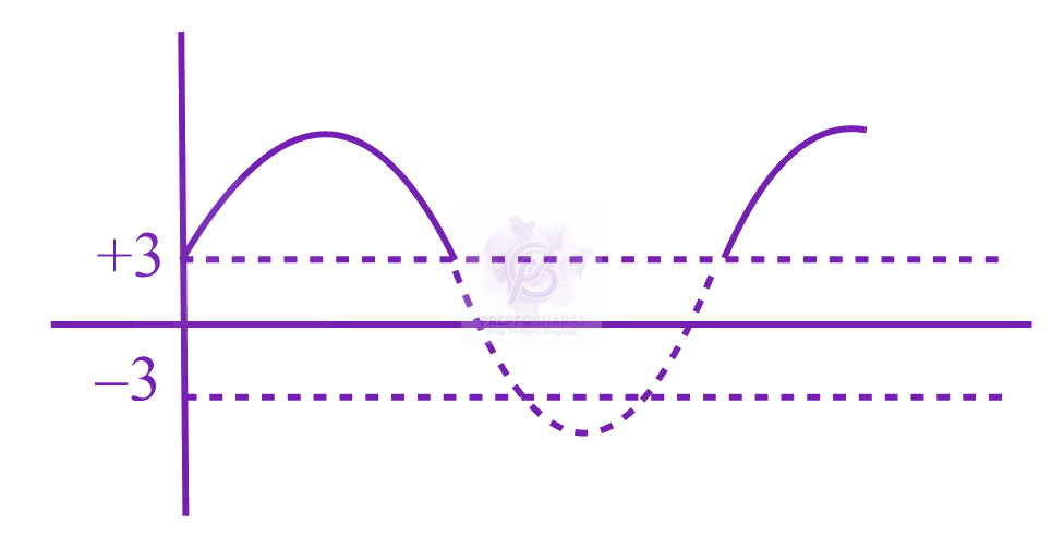 JEE Main 2021 Physics, Semiconductors — solution figure 2