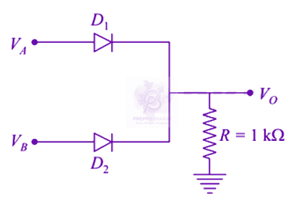 JEE Main 2021 Physics, Semiconductors — solution figure 1