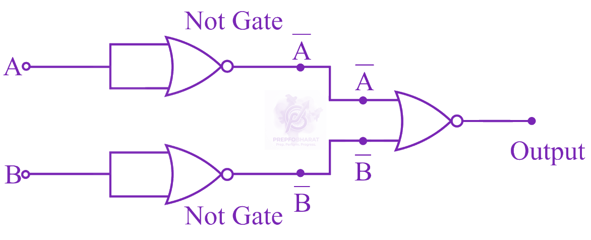 JEE Main 2022 Physics, Semiconductors — solution figure