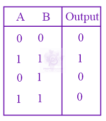 JEE Main 2022 Physics, Semiconductors — solution figure
