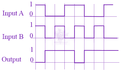 JEE Main 2022 Physics, Semiconductors — question figure