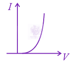 JEE Main 2022 Physics, Semiconductors — option A figure