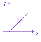 JEE Main 2022 Physics, Semiconductors — option C figure