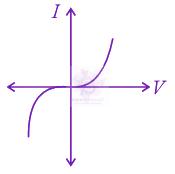 JEE Main 2022 Physics, Semiconductors — option D figure