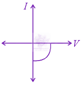 JEE Main 2022 Physics, Semiconductors — solution figure