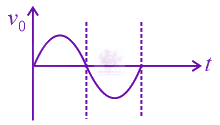 JEE Main 2022 Physics, Semiconductors — option A figure