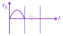 JEE Main 2022 Physics, Semiconductors — option B figure