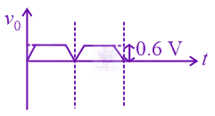 JEE Main 2022 Physics, Semiconductors — option C figure