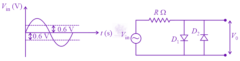 JEE Main 2022 Physics, Semiconductors — question figure