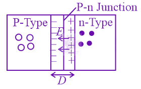 JEE Main 2022 Physics, Semiconductors — solution figure