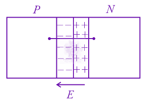 JEE Main 2022 Physics, Semiconductors — solution figure