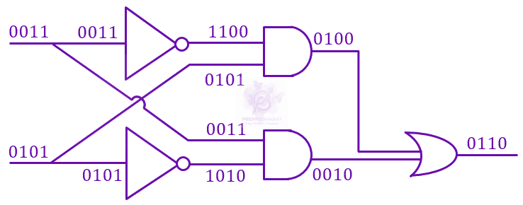 JEE Main 2023 Physics, Semiconductors — solution figure
