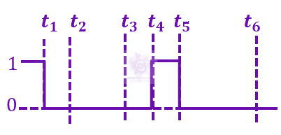 JEE Main 2023 Physics, Semiconductors — option C figure