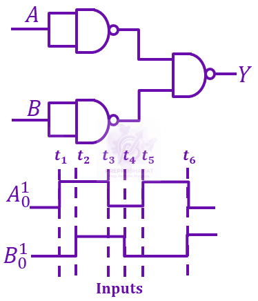 JEE Main 2023 Physics, Semiconductors — question figure