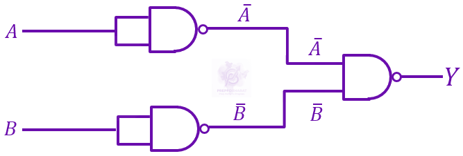 JEE Main 2023 Physics, Semiconductors — solution figure 1