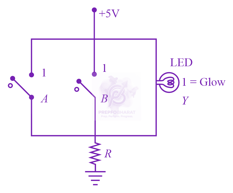 JEE Main 2023 Physics, Semiconductors — question figure