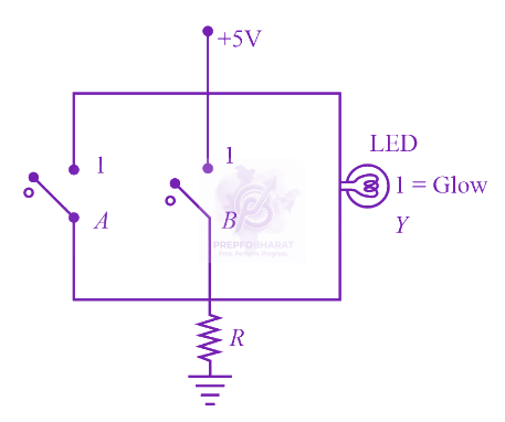 JEE Main 2023 Physics, Semiconductors — solution figure