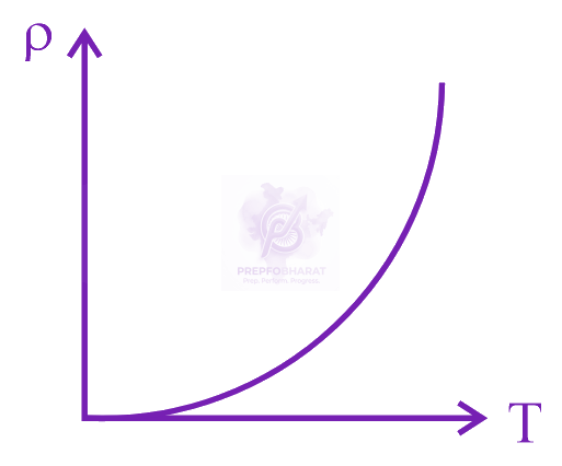 JEE Main 2023 Physics, Semiconductors — option A figure