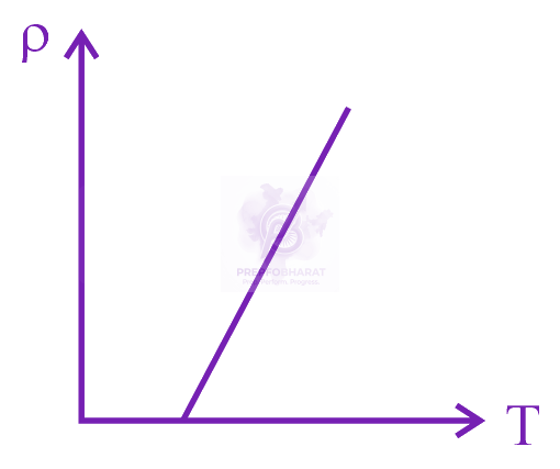 JEE Main 2023 Physics, Semiconductors — option B figure