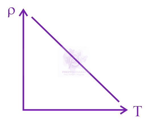 JEE Main 2023 Physics, Semiconductors — option D figure