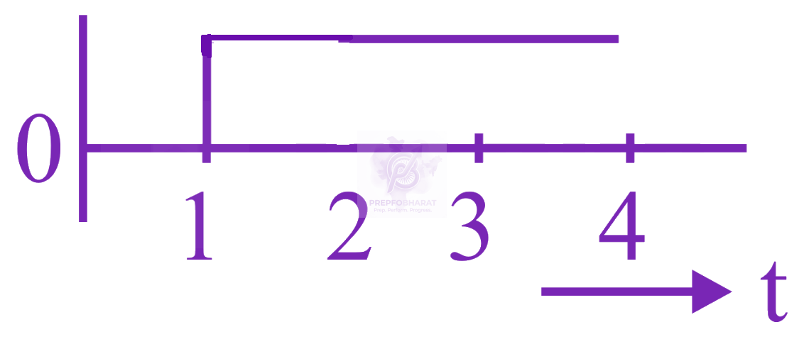 JEE Main 2023 Physics, Semiconductors — option A figure