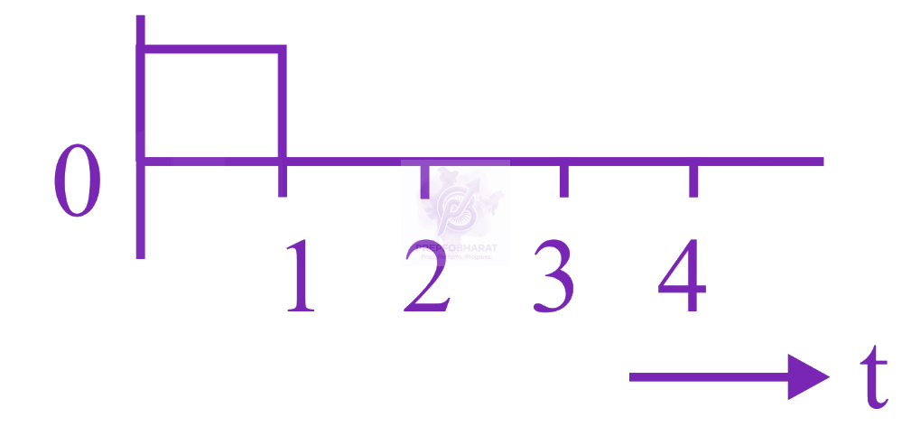 JEE Main 2023 Physics, Semiconductors — option C figure