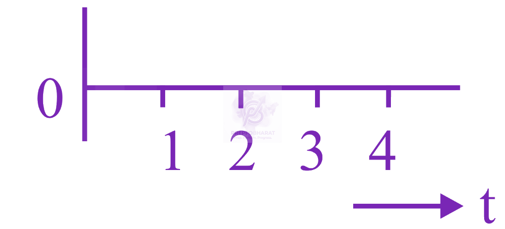 JEE Main 2023 Physics, Semiconductors — option D figure